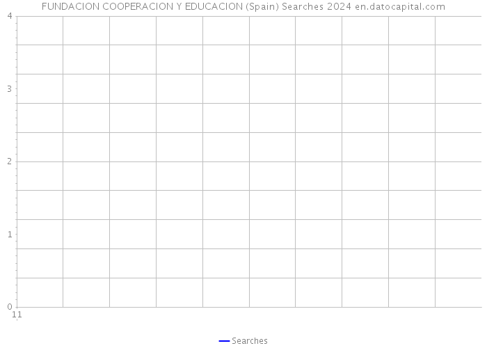 FUNDACION COOPERACION Y EDUCACION (Spain) Searches 2024 