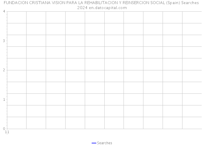 FUNDACION CRISTIANA VISION PARA LA REHABILITACION Y REINSERCION SOCIAL (Spain) Searches 2024 