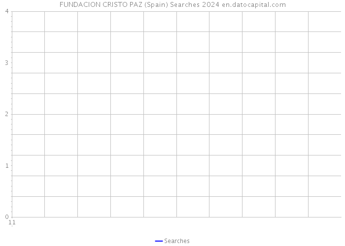 FUNDACION CRISTO PAZ (Spain) Searches 2024 