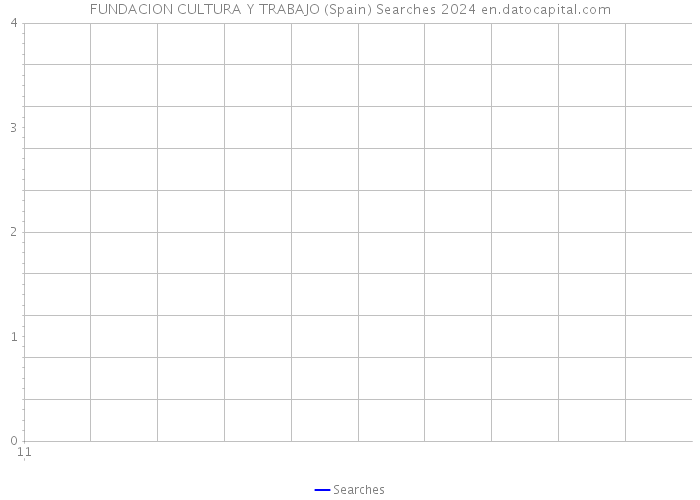 FUNDACION CULTURA Y TRABAJO (Spain) Searches 2024 