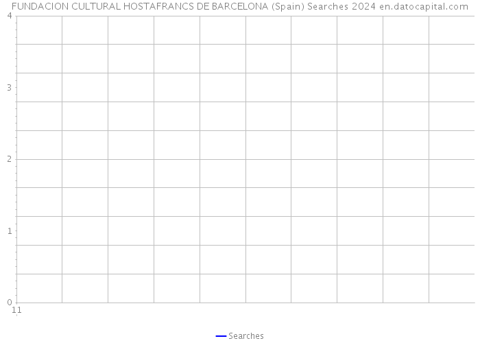 FUNDACION CULTURAL HOSTAFRANCS DE BARCELONA (Spain) Searches 2024 