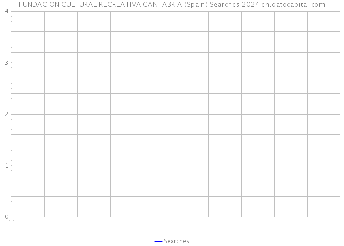 FUNDACION CULTURAL RECREATIVA CANTABRIA (Spain) Searches 2024 