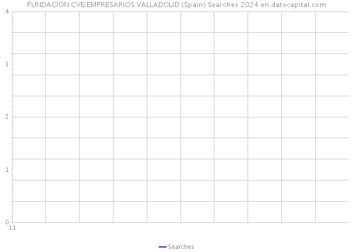 FUNDACION CVE.EMPRESARIOS VALLADOLID (Spain) Searches 2024 