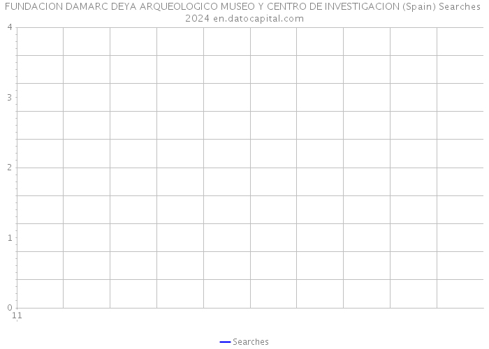 FUNDACION DAMARC DEYA ARQUEOLOGICO MUSEO Y CENTRO DE INVESTIGACION (Spain) Searches 2024 