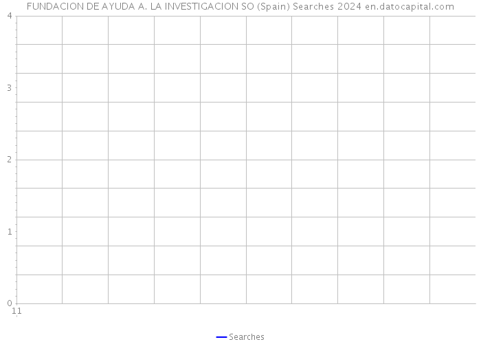 FUNDACION DE AYUDA A. LA INVESTIGACION SO (Spain) Searches 2024 