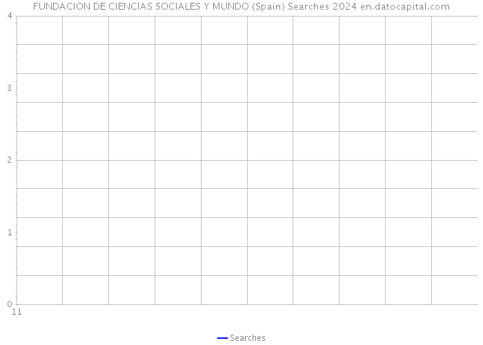 FUNDACION DE CIENCIAS SOCIALES Y MUNDO (Spain) Searches 2024 