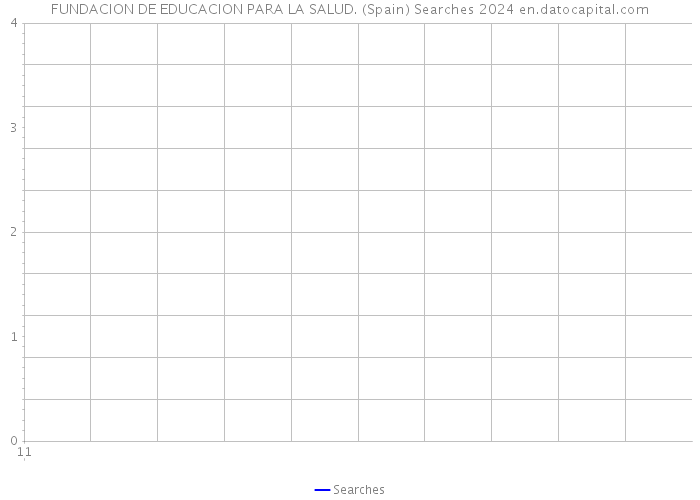 FUNDACION DE EDUCACION PARA LA SALUD. (Spain) Searches 2024 