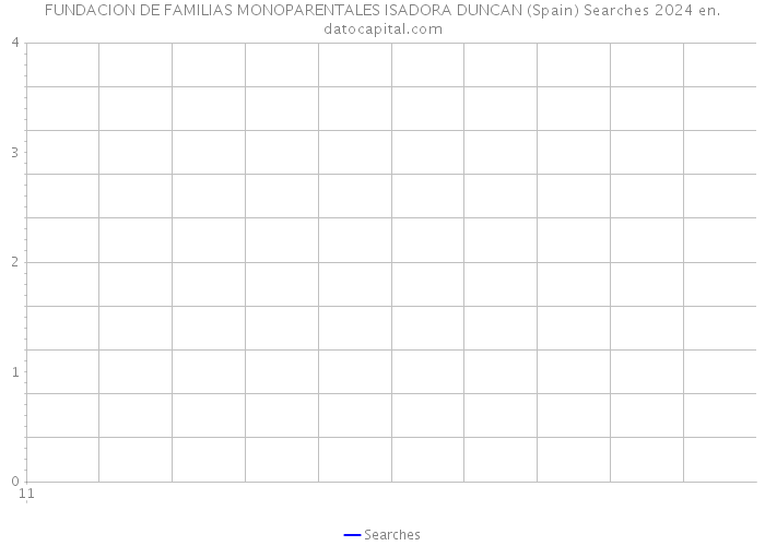 FUNDACION DE FAMILIAS MONOPARENTALES ISADORA DUNCAN (Spain) Searches 2024 