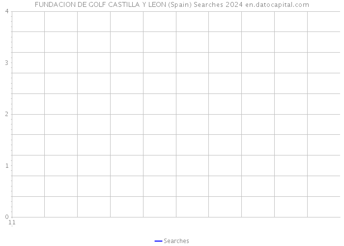 FUNDACION DE GOLF CASTILLA Y LEON (Spain) Searches 2024 