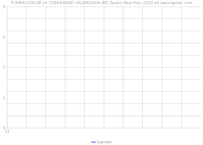 FUNDACION DE LA COMUNIDAD VALENCIANA BIE (Spain) Searches 2024 