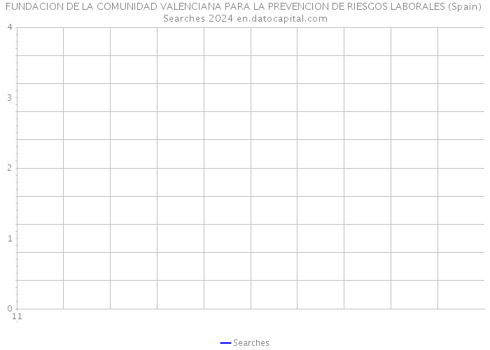 FUNDACION DE LA COMUNIDAD VALENCIANA PARA LA PREVENCION DE RIESGOS LABORALES (Spain) Searches 2024 