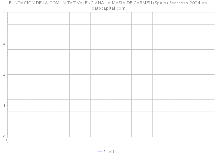 FUNDACION DE LA COMUNITAT VALENCIANA LA MASIA DE CARMEN (Spain) Searches 2024 
