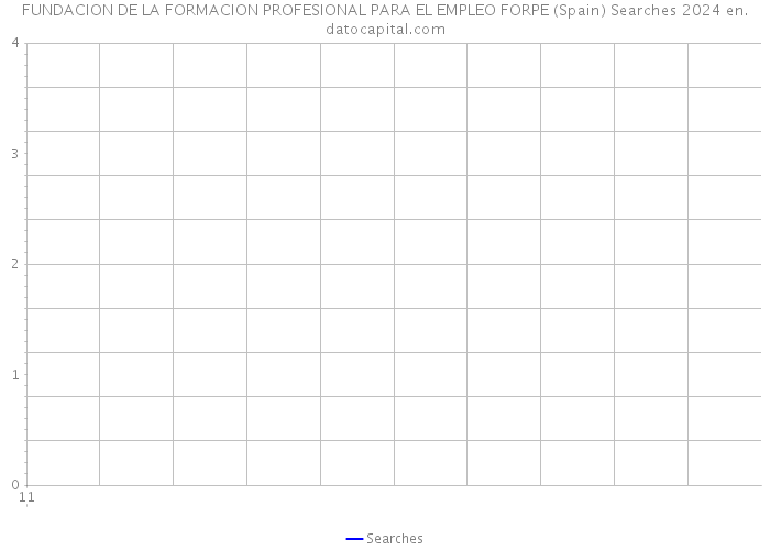 FUNDACION DE LA FORMACION PROFESIONAL PARA EL EMPLEO FORPE (Spain) Searches 2024 
