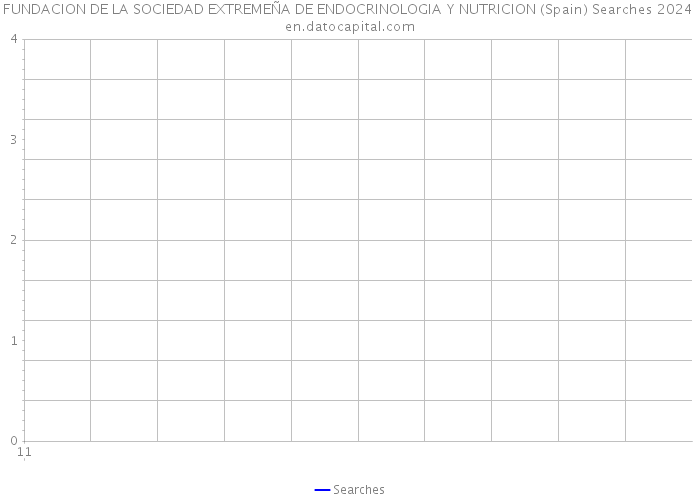 FUNDACION DE LA SOCIEDAD EXTREMEÑA DE ENDOCRINOLOGIA Y NUTRICION (Spain) Searches 2024 