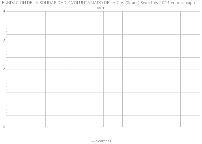 FUNDACION DE LA SOLIDARIDAD Y VOLUNTARIADO DE LA C.V. (Spain) Searches 2024 