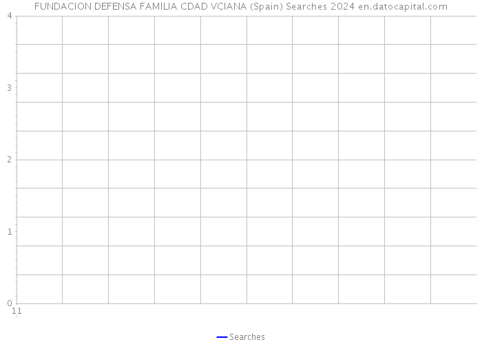 FUNDACION DEFENSA FAMILIA CDAD VCIANA (Spain) Searches 2024 
