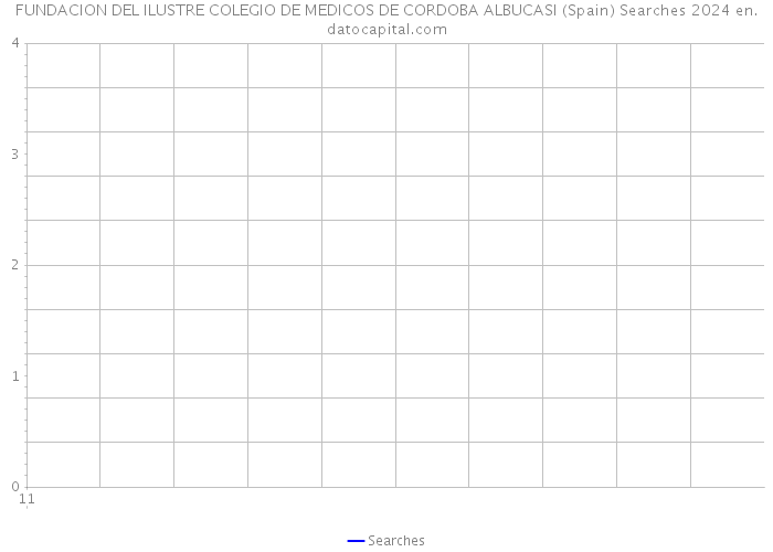 FUNDACION DEL ILUSTRE COLEGIO DE MEDICOS DE CORDOBA ALBUCASI (Spain) Searches 2024 