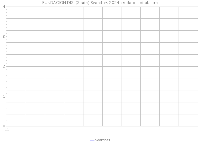 FUNDACION DISI (Spain) Searches 2024 