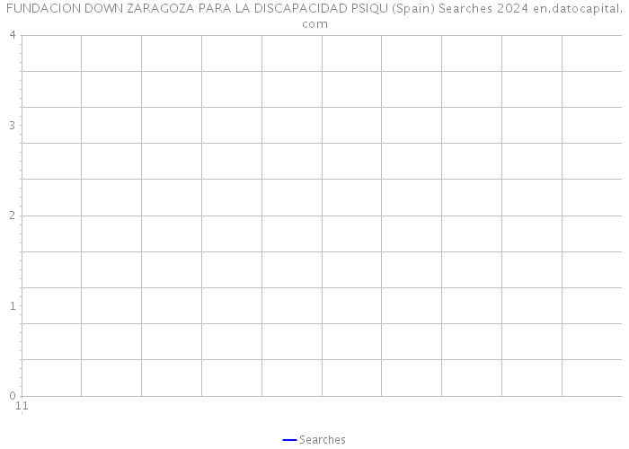 FUNDACION DOWN ZARAGOZA PARA LA DISCAPACIDAD PSIQU (Spain) Searches 2024 