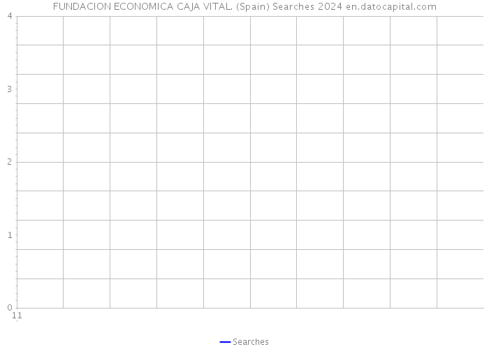 FUNDACION ECONOMICA CAJA VITAL. (Spain) Searches 2024 