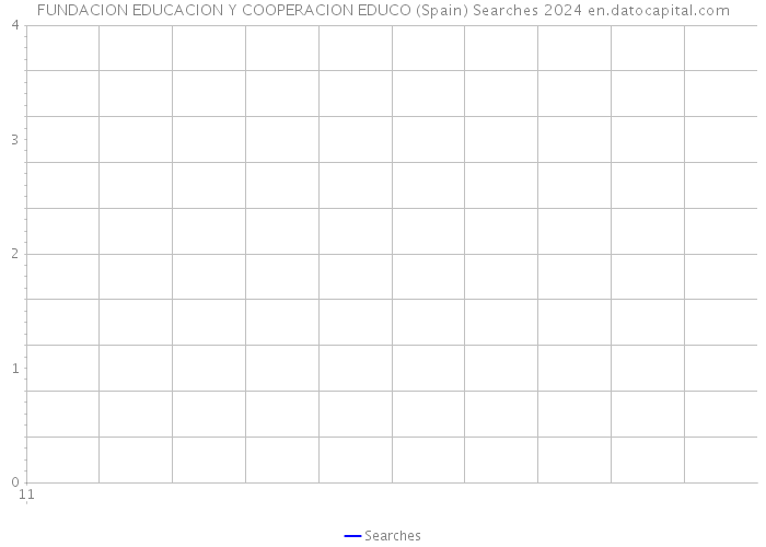 FUNDACION EDUCACION Y COOPERACION EDUCO (Spain) Searches 2024 