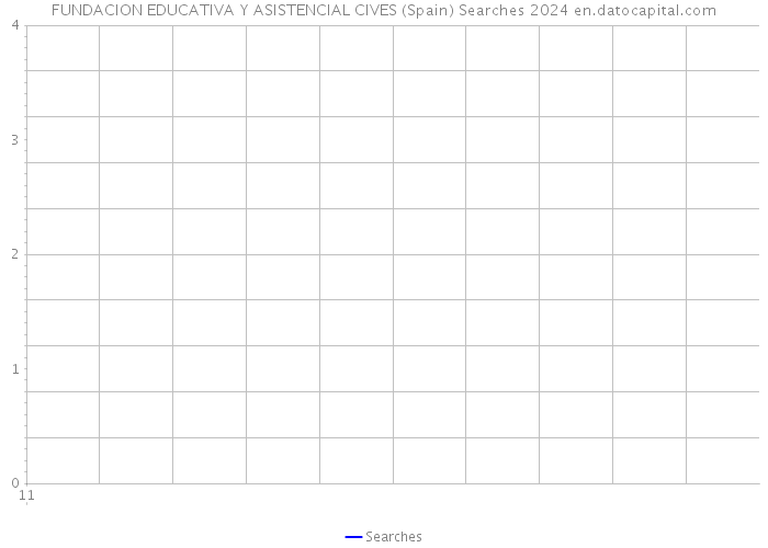 FUNDACION EDUCATIVA Y ASISTENCIAL CIVES (Spain) Searches 2024 