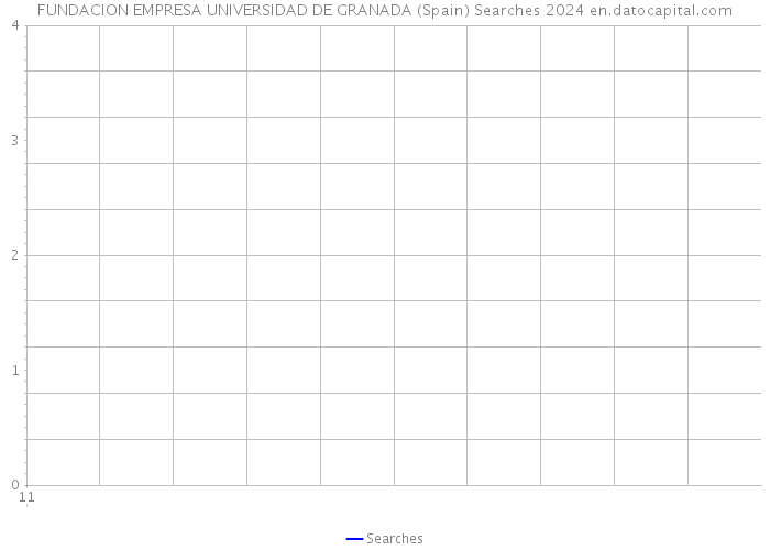 FUNDACION EMPRESA UNIVERSIDAD DE GRANADA (Spain) Searches 2024 