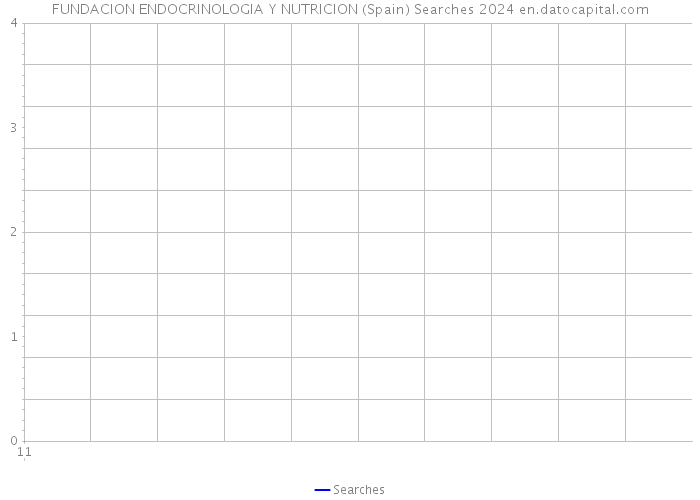 FUNDACION ENDOCRINOLOGIA Y NUTRICION (Spain) Searches 2024 