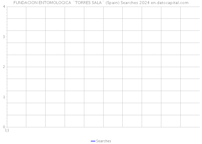 FUNDACION ENTOMOLOGICA `TORRES SALA` (Spain) Searches 2024 