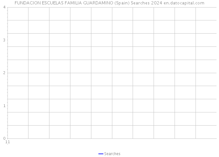 FUNDACION ESCUELAS FAMILIA GUARDAMINO (Spain) Searches 2024 