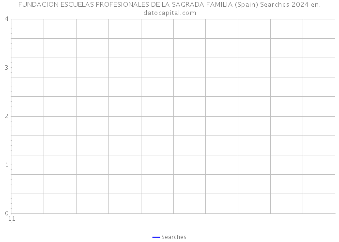 FUNDACION ESCUELAS PROFESIONALES DE LA SAGRADA FAMILIA (Spain) Searches 2024 