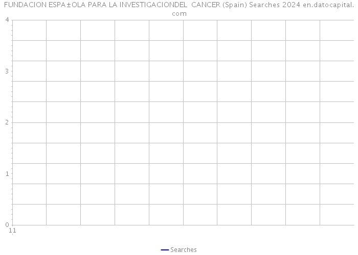 FUNDACION ESPA±OLA PARA LA INVESTIGACIONDEL CANCER (Spain) Searches 2024 