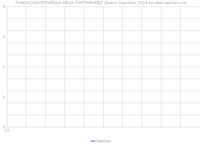 FUNDACION ESPAÑOLA DE LA TARTAMUDEZ (Spain) Searches 2024 