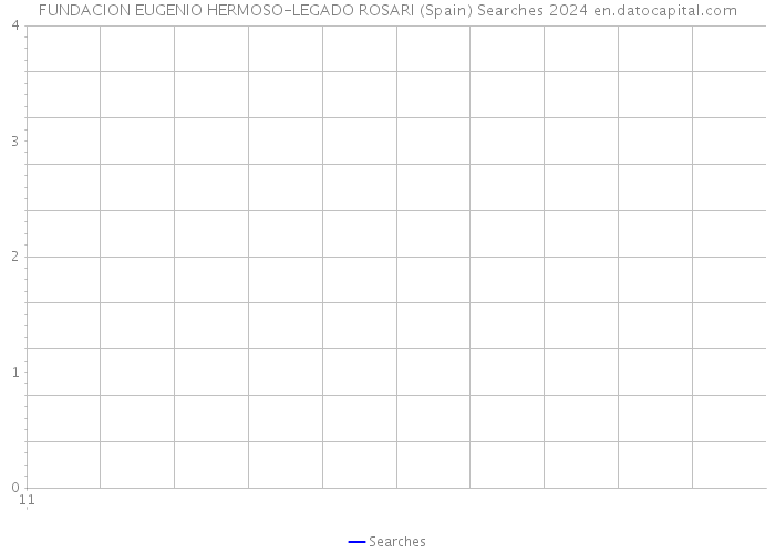 FUNDACION EUGENIO HERMOSO-LEGADO ROSARI (Spain) Searches 2024 