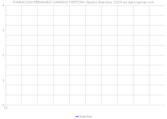 FUNDACION FERNANDO GARRIDO TORTOSA (Spain) Searches 2024 
