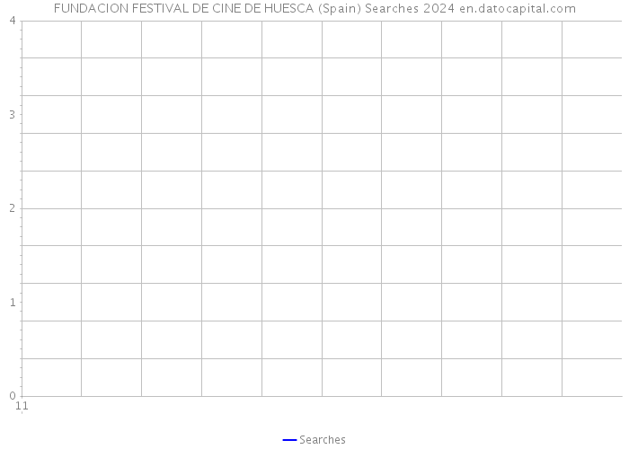 FUNDACION FESTIVAL DE CINE DE HUESCA (Spain) Searches 2024 