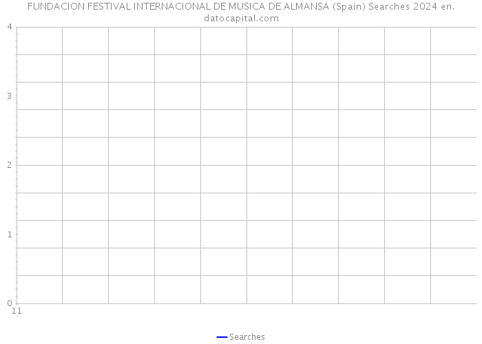 FUNDACION FESTIVAL INTERNACIONAL DE MUSICA DE ALMANSA (Spain) Searches 2024 