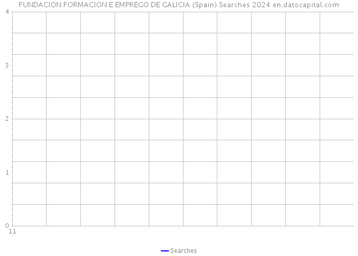 FUNDACION FORMACION E EMPREGO DE GALICIA (Spain) Searches 2024 