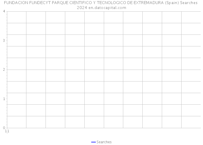 FUNDACION FUNDECYT PARQUE CIENTIFICO Y TECNOLOGICO DE EXTREMADURA (Spain) Searches 2024 