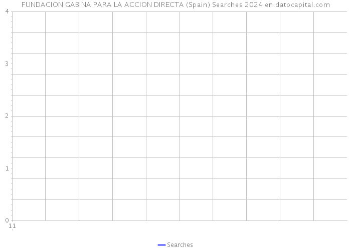 FUNDACION GABINA PARA LA ACCION DIRECTA (Spain) Searches 2024 