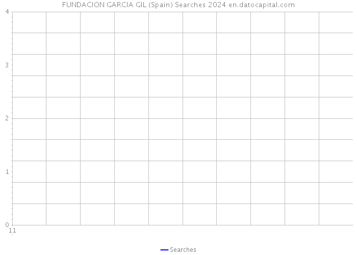 FUNDACION GARCIA GIL (Spain) Searches 2024 