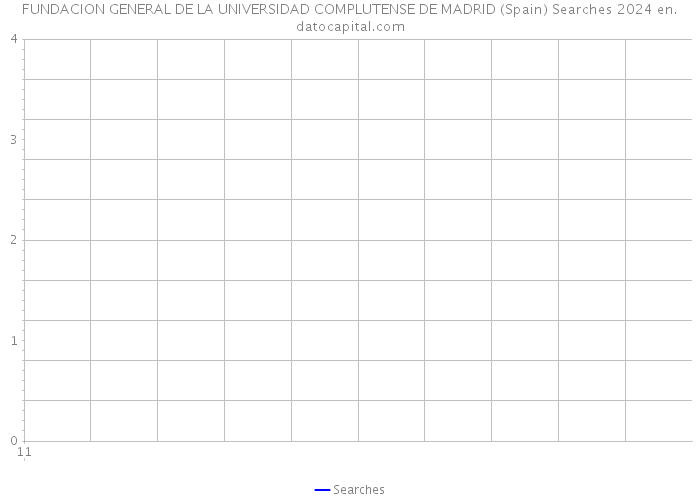 FUNDACION GENERAL DE LA UNIVERSIDAD COMPLUTENSE DE MADRID (Spain) Searches 2024 