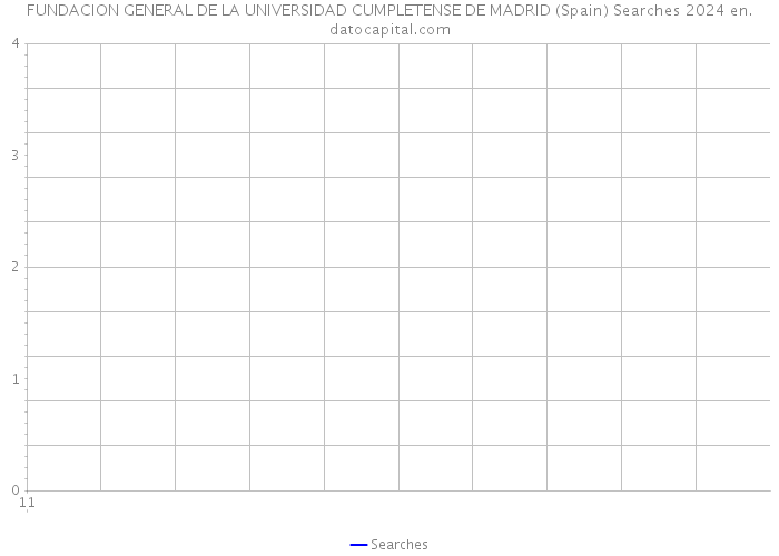 FUNDACION GENERAL DE LA UNIVERSIDAD CUMPLETENSE DE MADRID (Spain) Searches 2024 