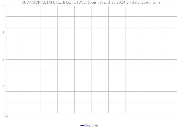 FUNDACION GETAFE CLUB DE FUTBOL (Spain) Searches 2024 