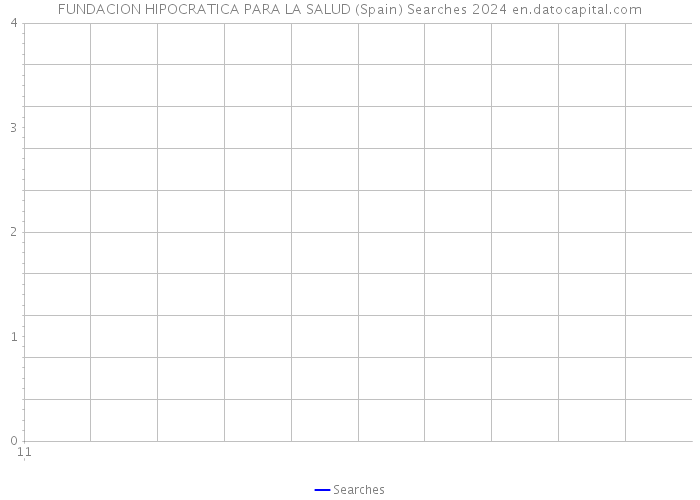 FUNDACION HIPOCRATICA PARA LA SALUD (Spain) Searches 2024 