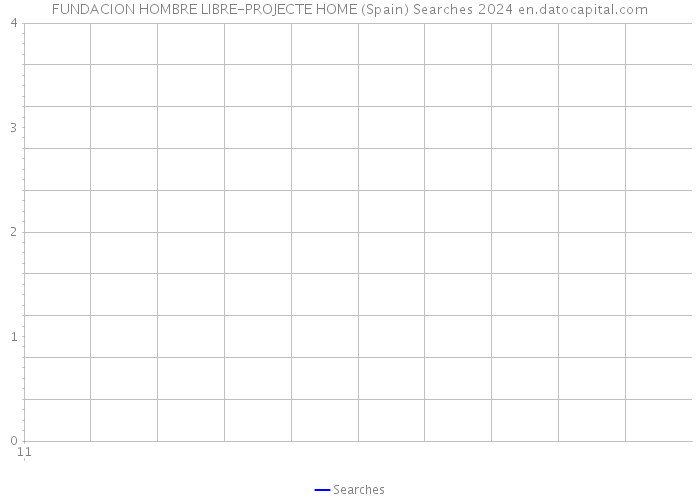 FUNDACION HOMBRE LIBRE-PROJECTE HOME (Spain) Searches 2024 