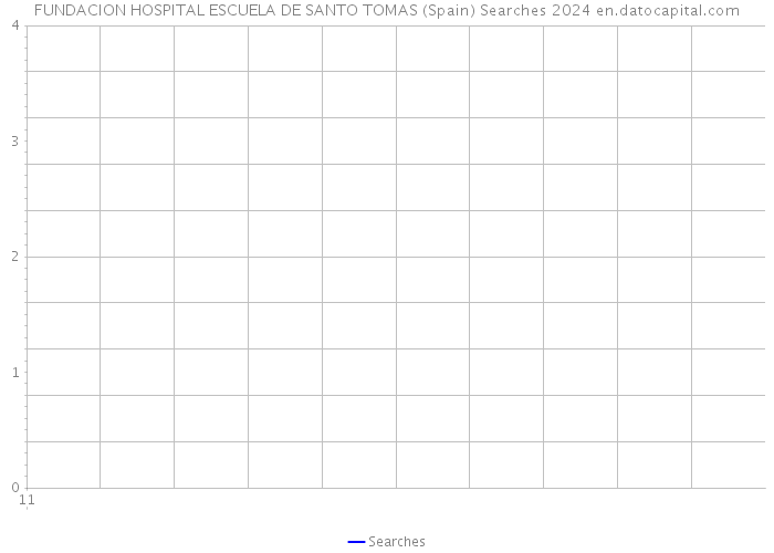 FUNDACION HOSPITAL ESCUELA DE SANTO TOMAS (Spain) Searches 2024 