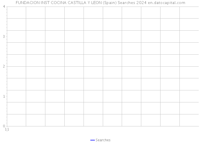 FUNDACION INST COCINA CASTILLA Y LEON (Spain) Searches 2024 