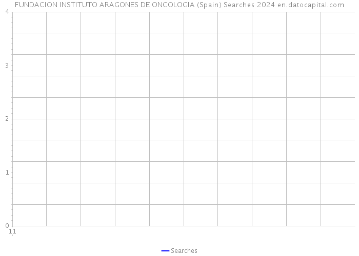 FUNDACION INSTITUTO ARAGONES DE ONCOLOGIA (Spain) Searches 2024 