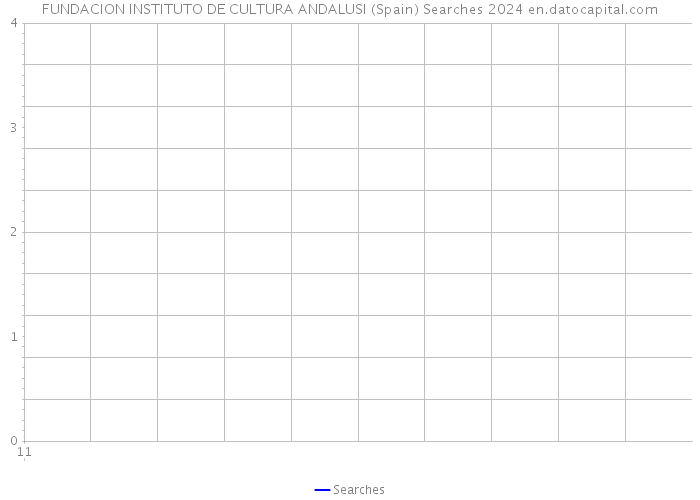 FUNDACION INSTITUTO DE CULTURA ANDALUSI (Spain) Searches 2024 